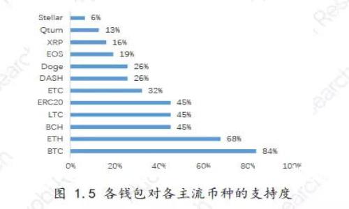 如何处理加密钱包不更新的问题